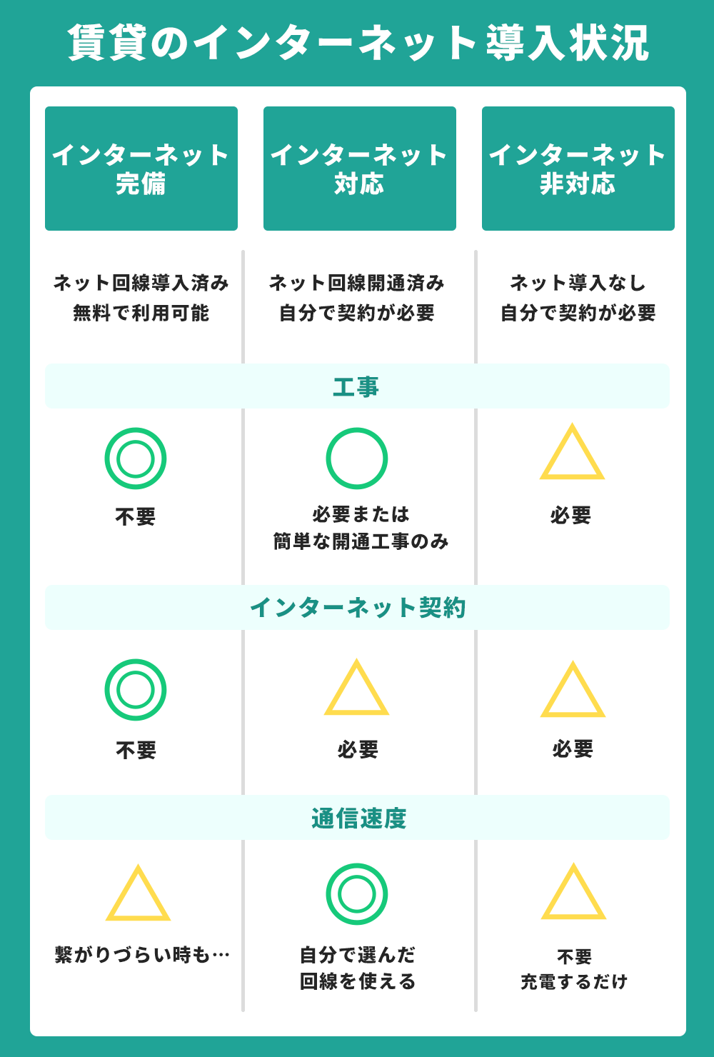 賃貸のインターネット導入状況
