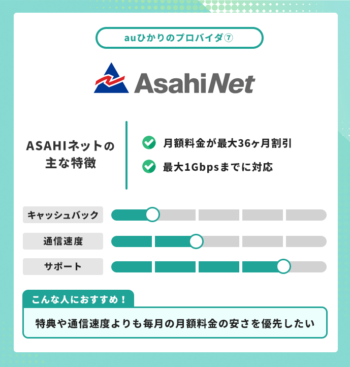 auひかり プロバイダ ASAHIネット