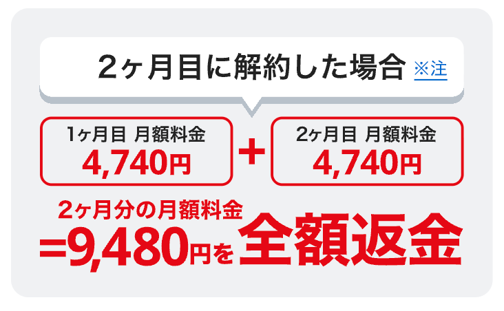 BB.excite光10G 全額返金保証