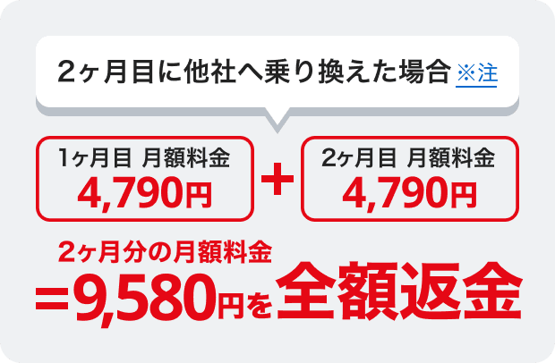 BB.excite光10G 全額返金保証