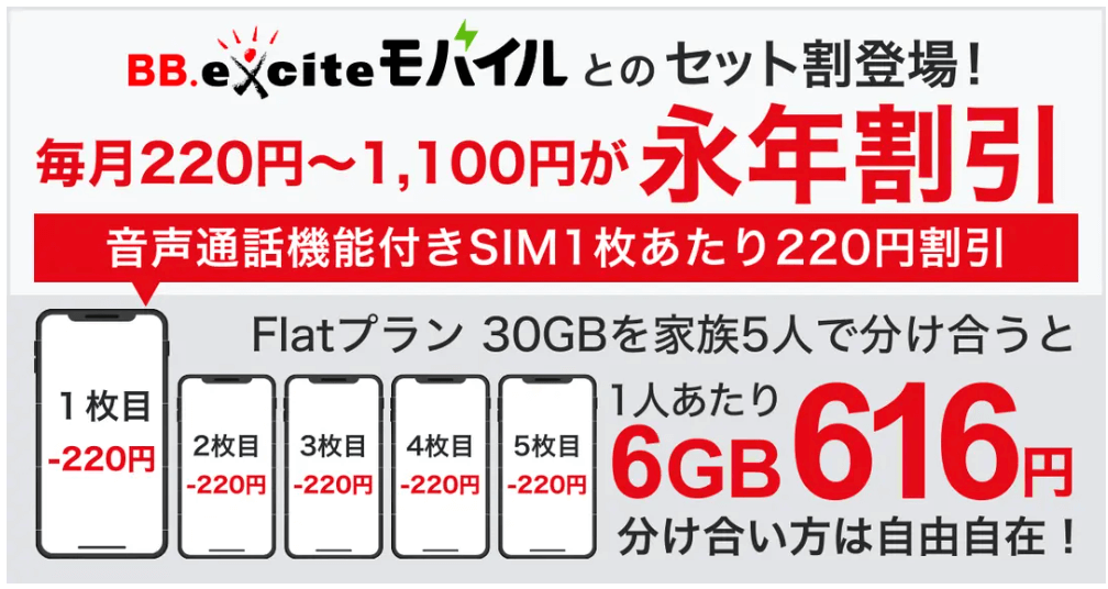 BB.excite光10G エキサイトモバイル セット割
