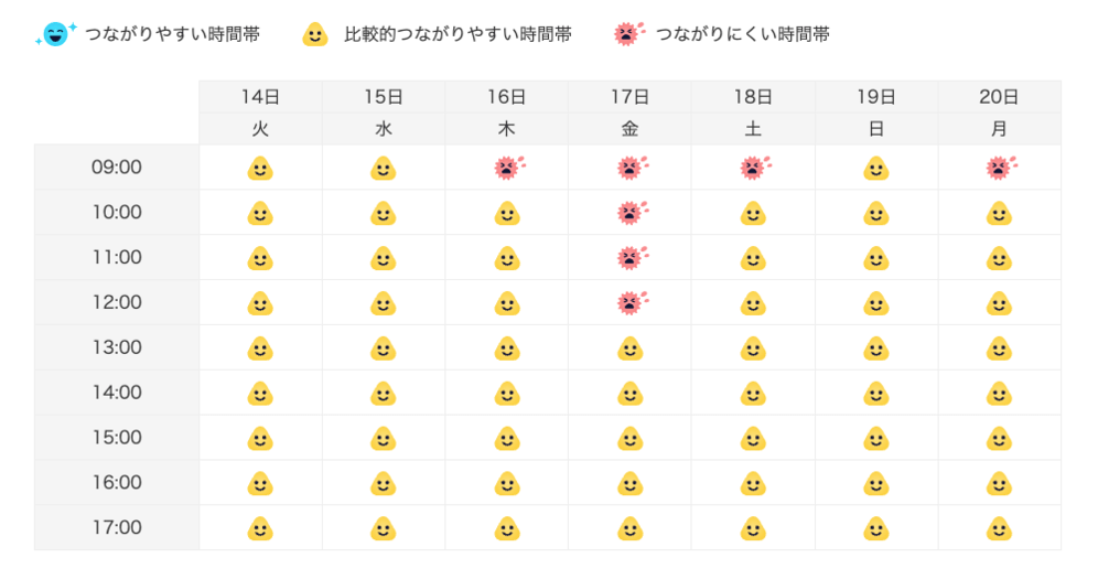 ビッグローブ光 カスタマーサポート混雑状況