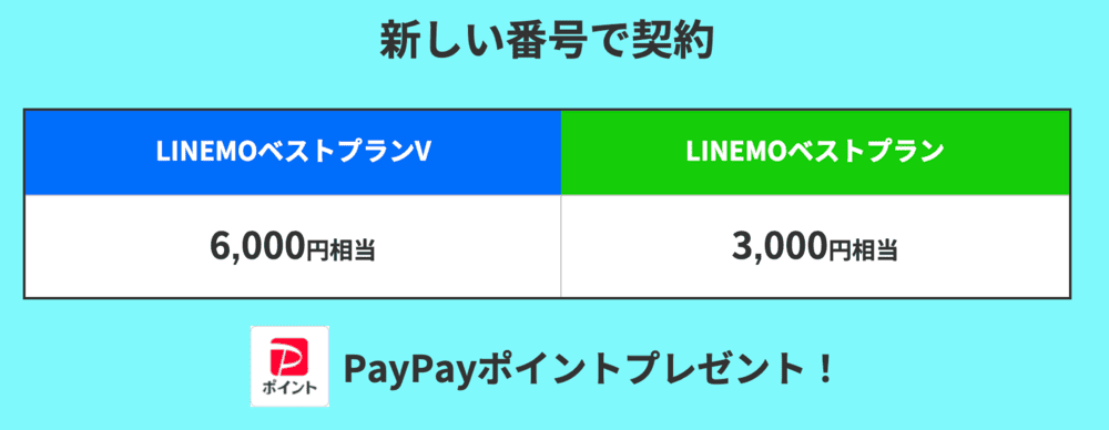 LINEMO PayPay最大6,000円もらえる