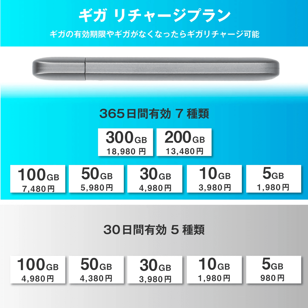 ecocoスティックWi-Fi ギガ リチャージプラン