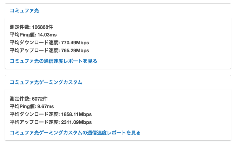 コミュファ光 平均通信速度
