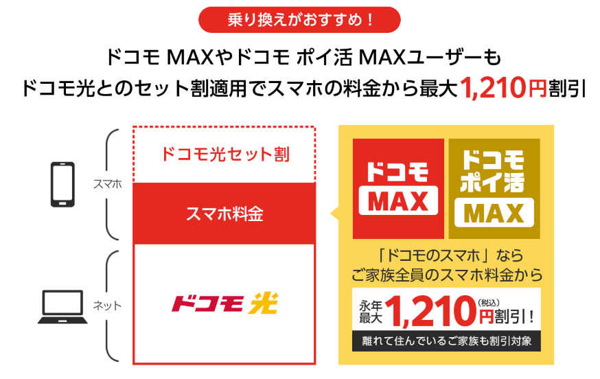 ドコモ光 セット割適用で最大1,210円割引