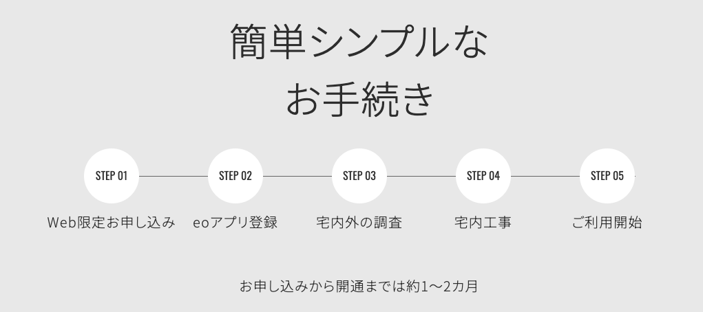 eo光 申し込みから開通までの手続き