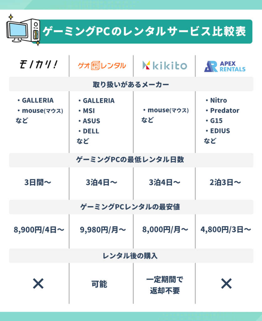 ゲーミングPCのレンタルサービスおすすめ比較表