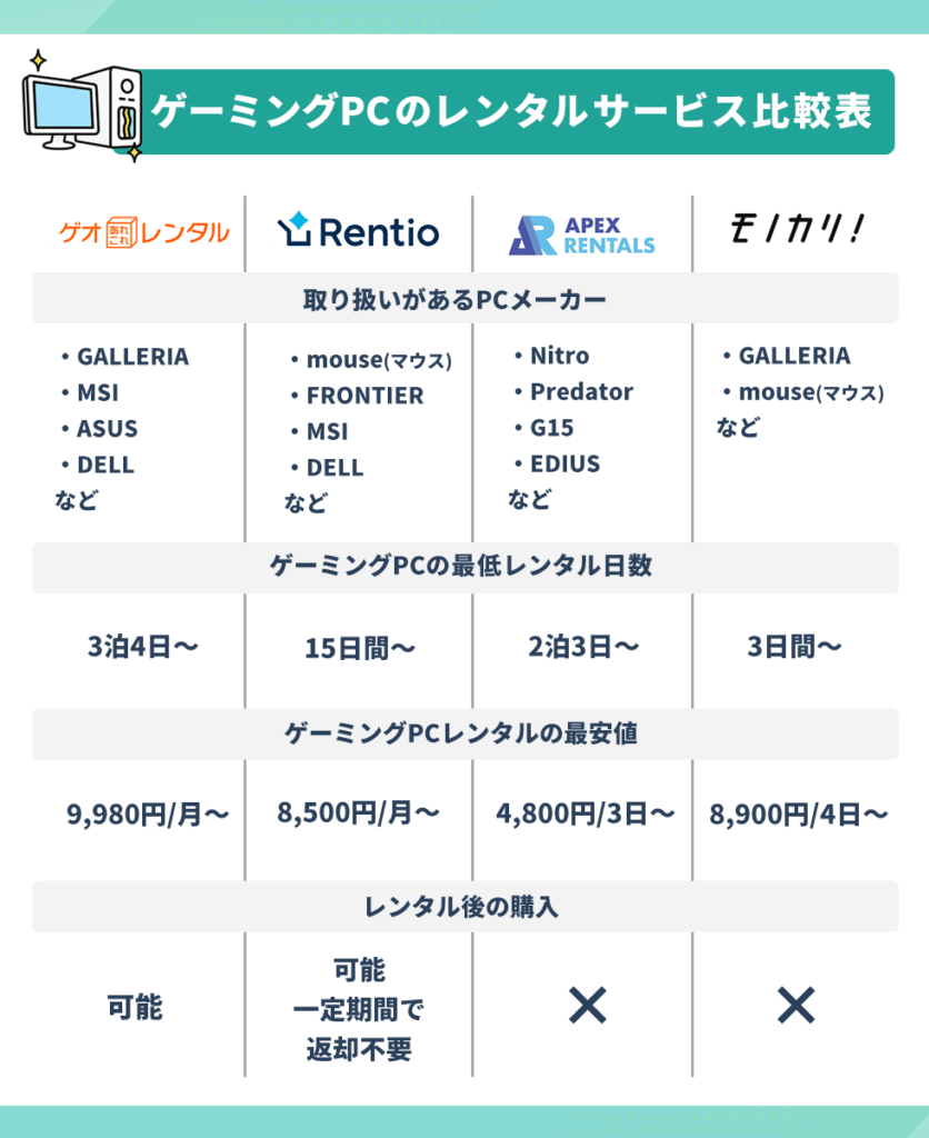 ゲーミングPCのレンタルサービスおすすめ比較表