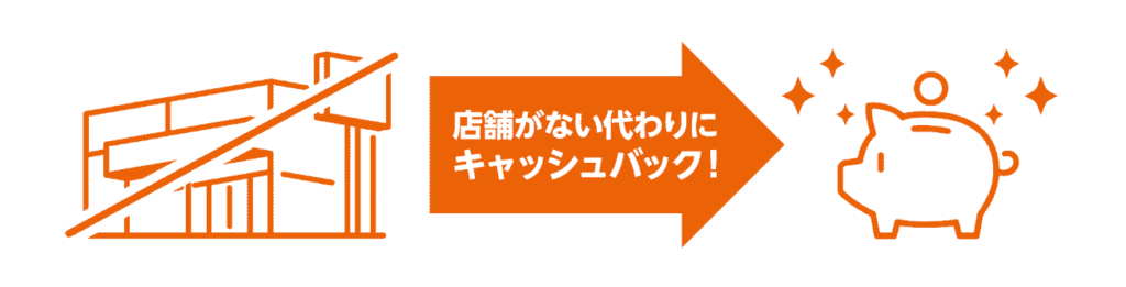 GMOとくとくBB 店舗がない代わりにキャッシュバック