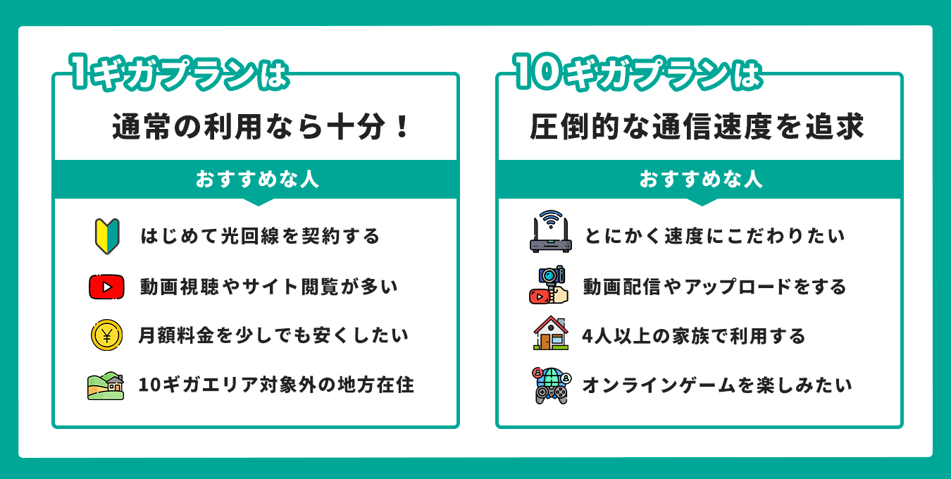 光回線 1ギガと10ギガの違い