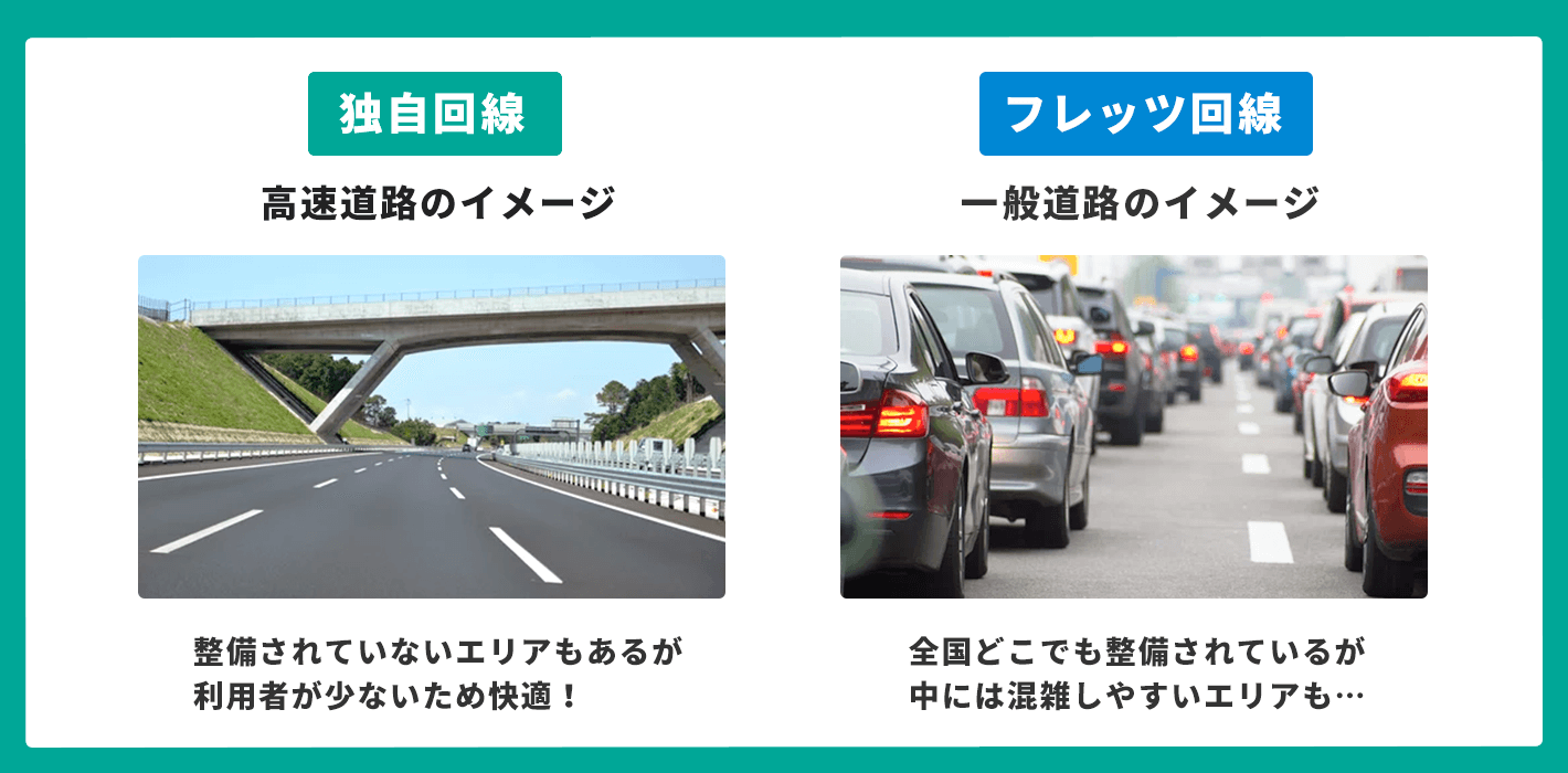 独自回線とフレッツ回線の違い