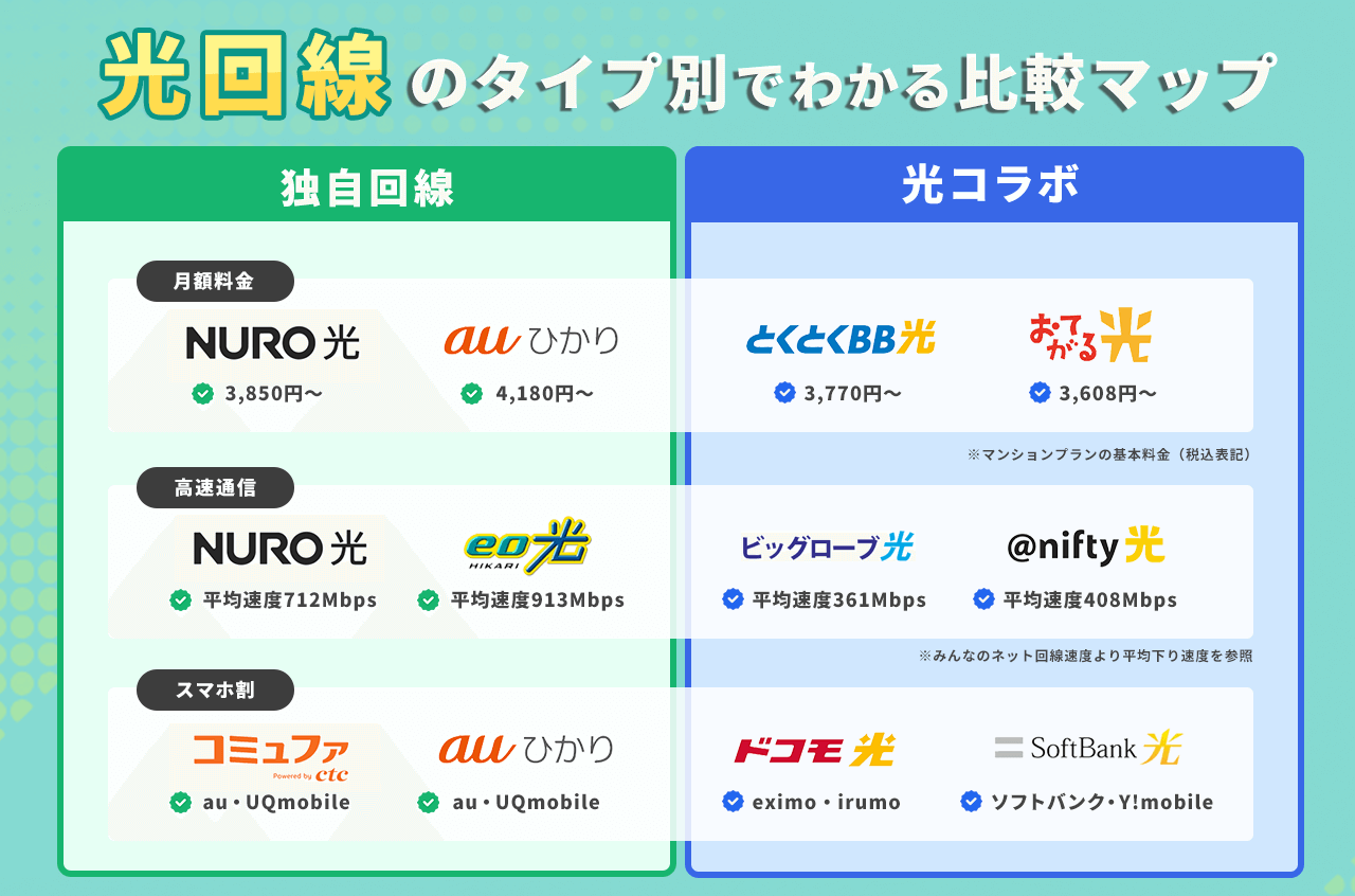 光回線 独自回線と光コラボの比較マップ