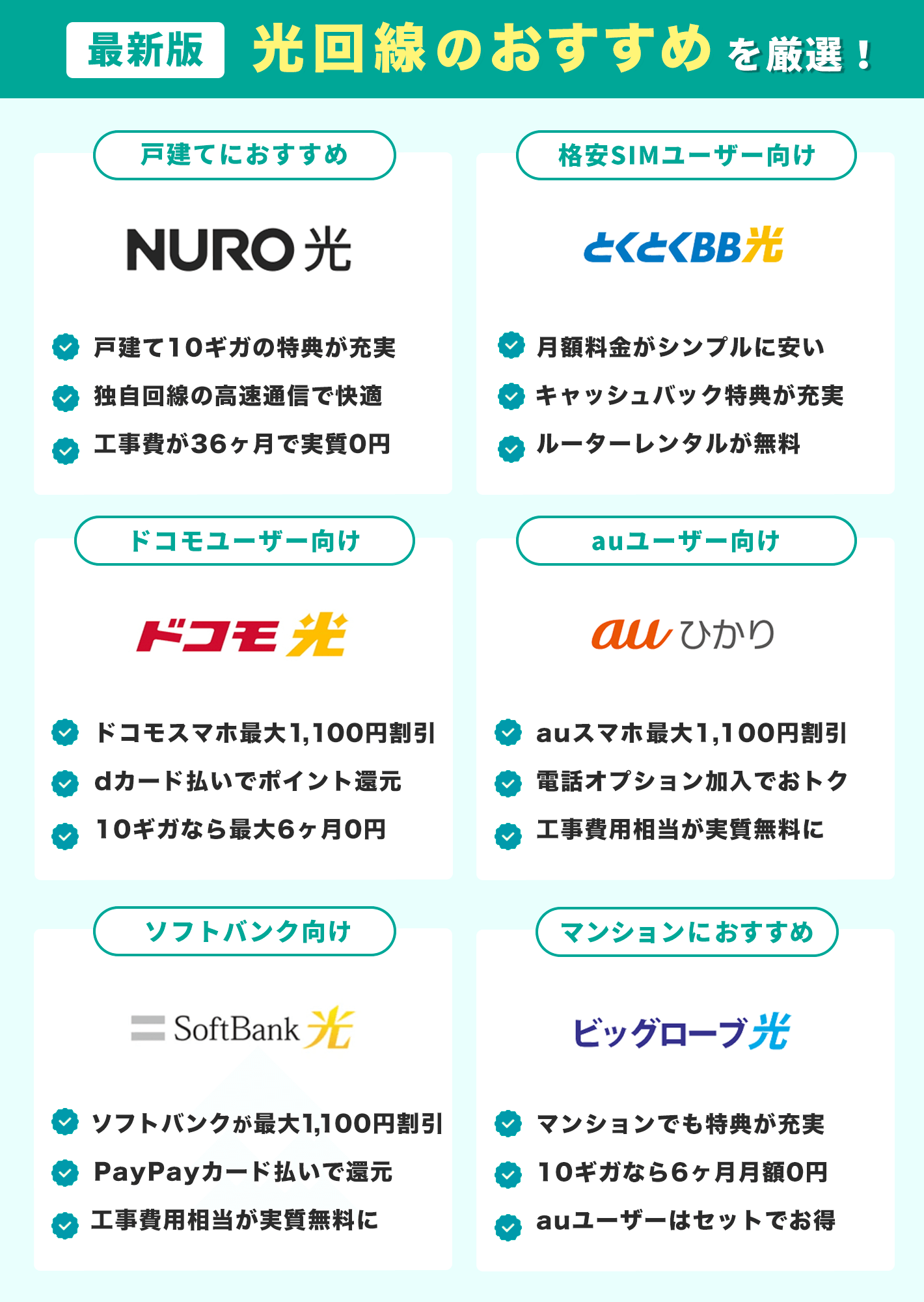 光回線のおすすめを厳選！