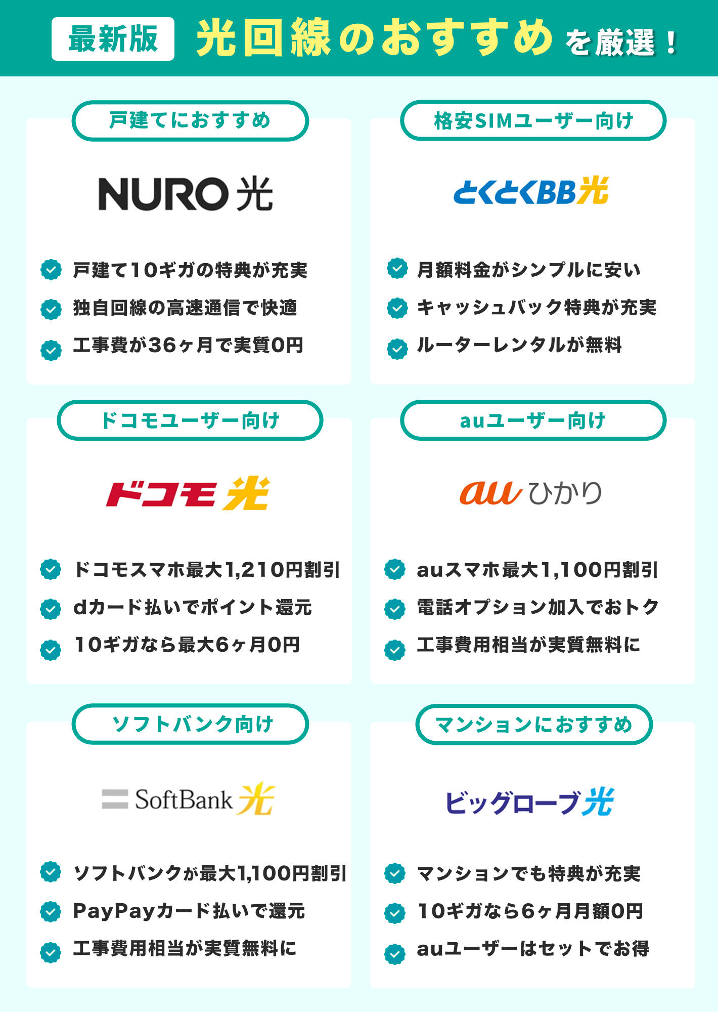 光回線のおすすめを厳選！