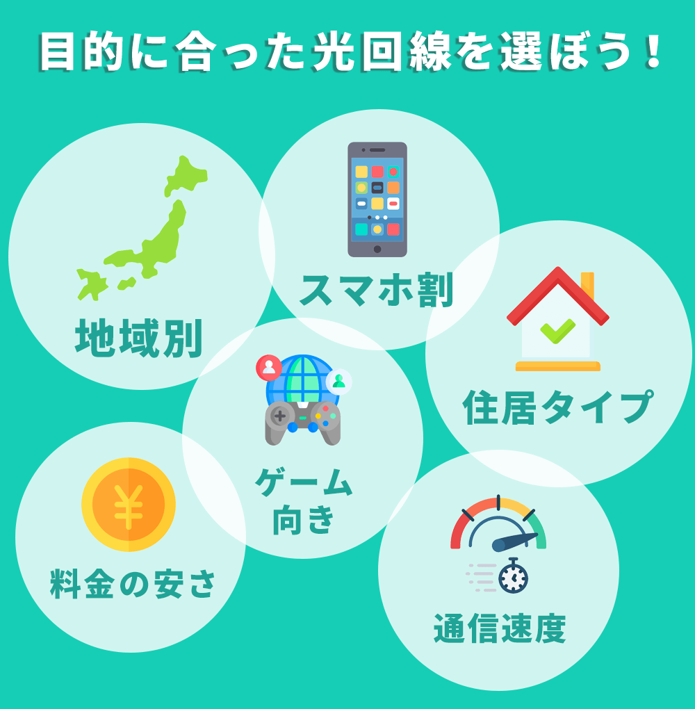 条件・目的に合った光回線を見つけよう