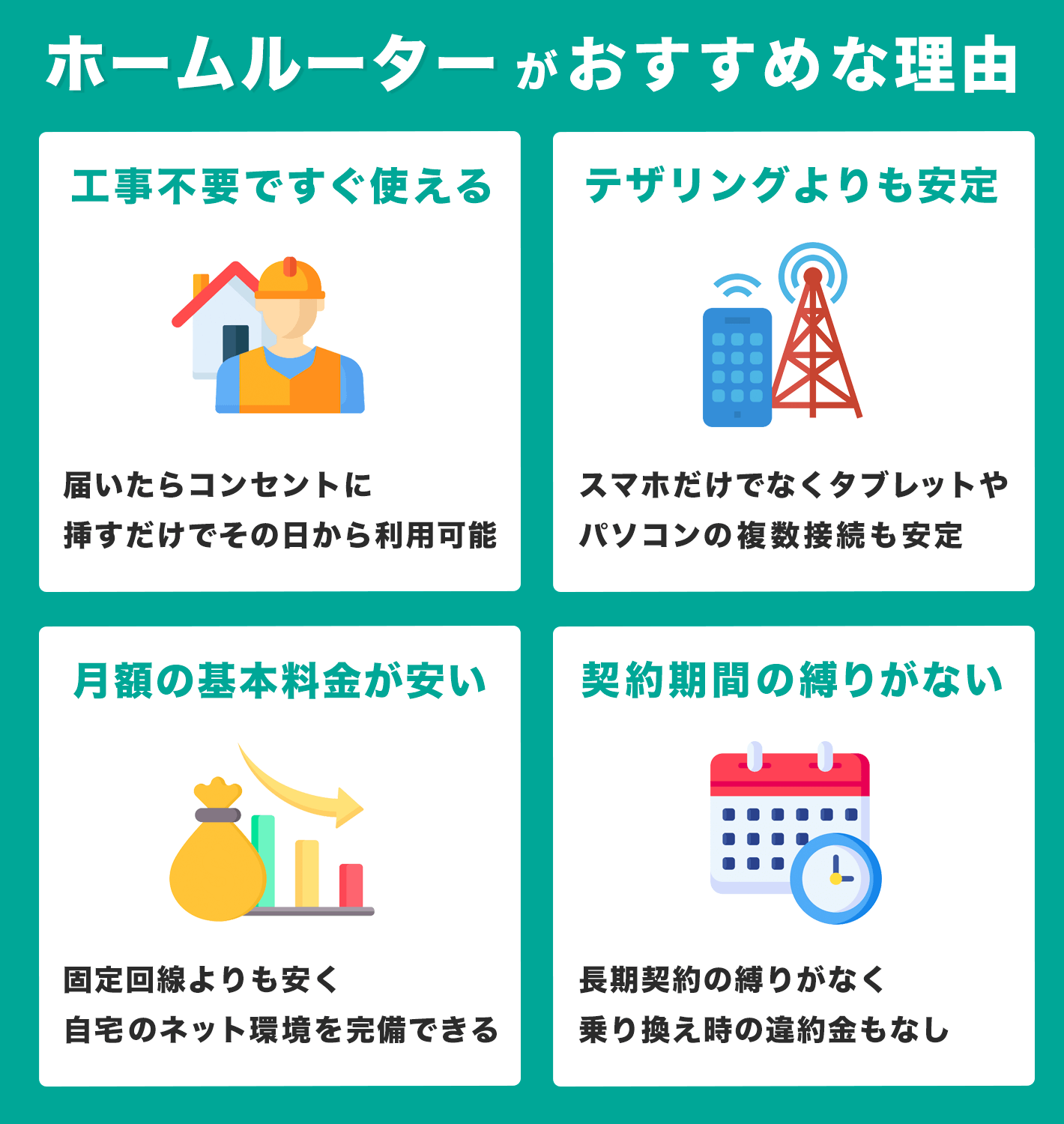ホームルーターがおすすめな理由