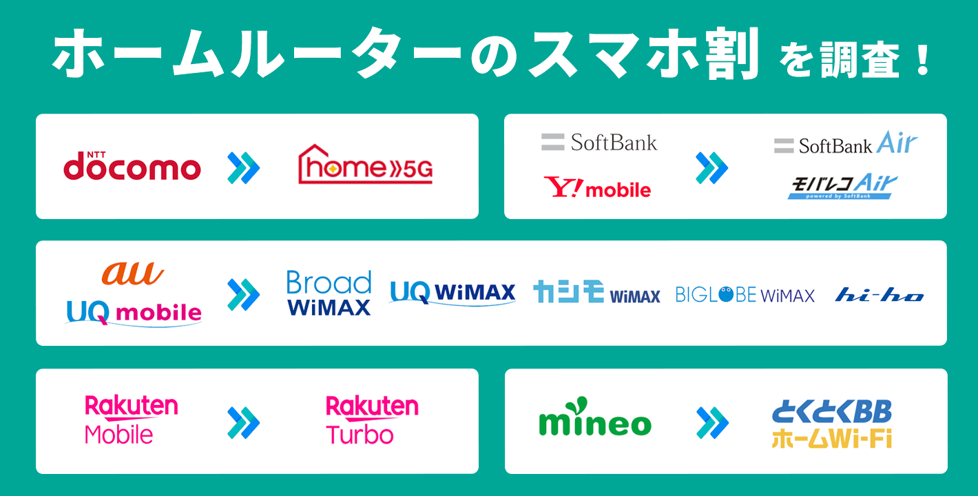 ホームルーターのスマホ割