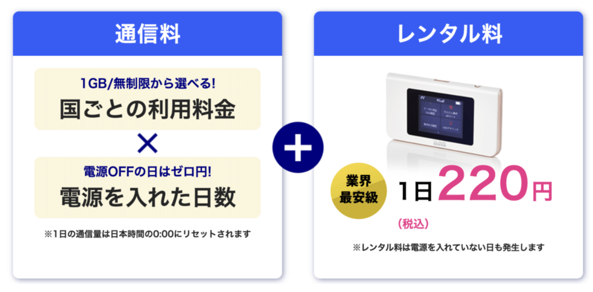 海外Wi-Fiレンタルショップ 通信料の仕組み