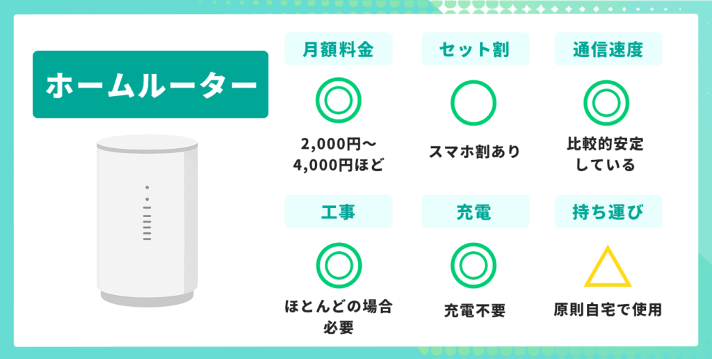 安いインターネット回線 ホームルーター