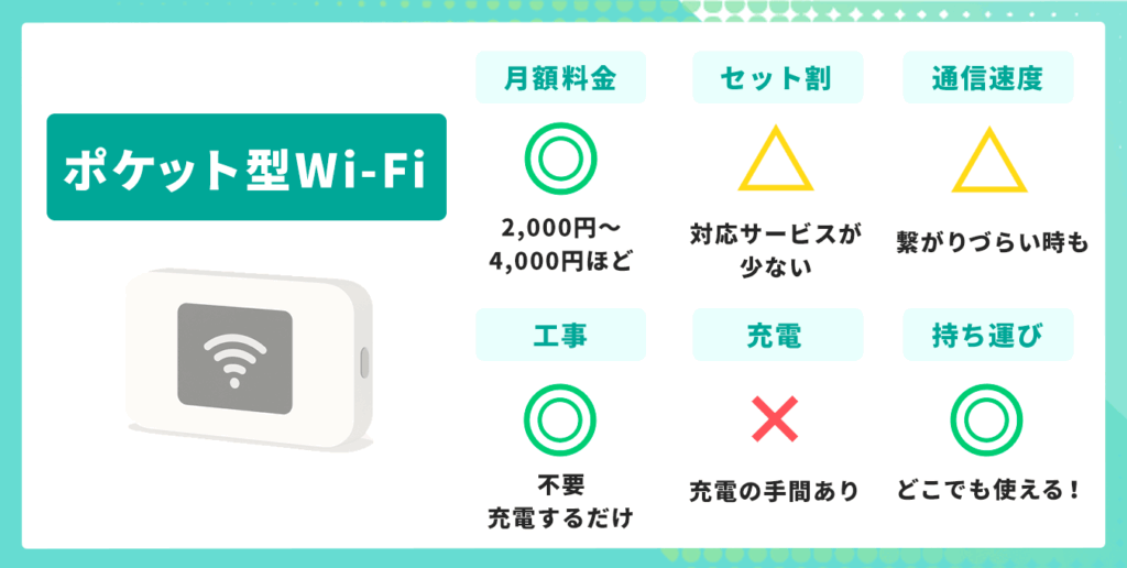 安いインターネット回線 ポケット型Wi-Fi