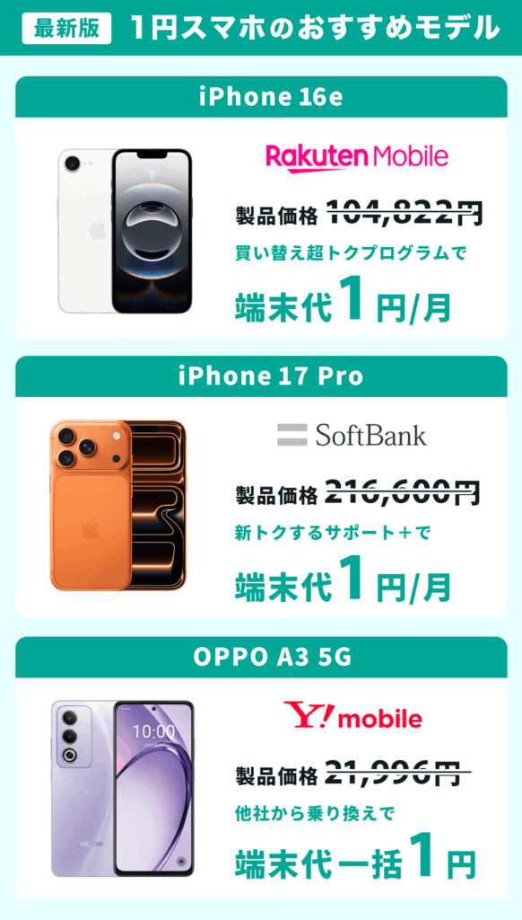 1円スマホ・iPhoneのおすすめモデル