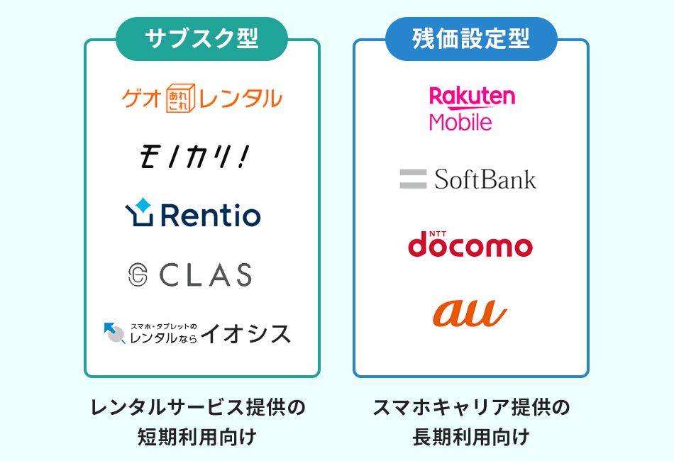 iPhoneレンタルサービスの種類