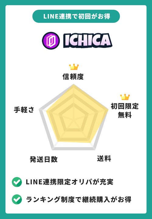 イチカオリパ 特徴