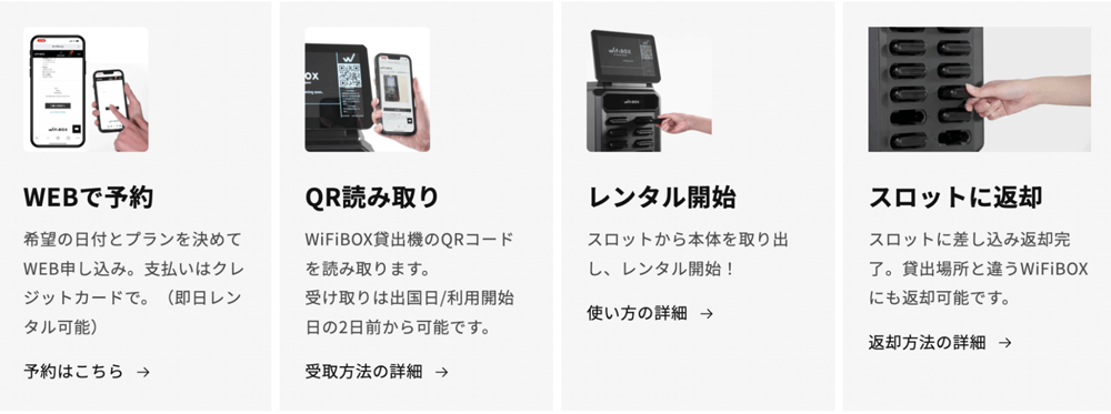 アクロスWi-Fi 申し込み手順