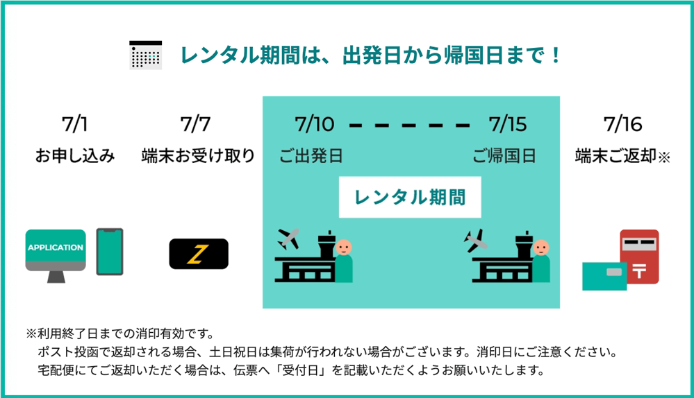 ZEUS WiFi for GLOBAL レンタル期間