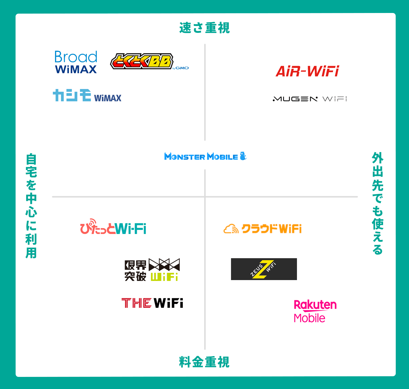 無制限ポケット型WiFi おすすめ比較