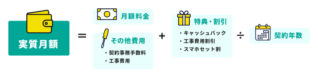 実質料金の計算方法