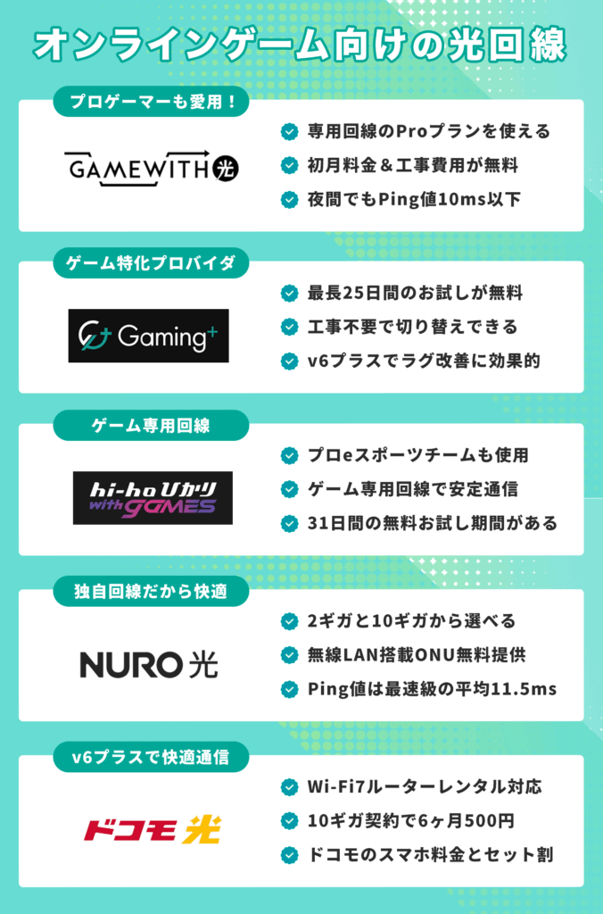 オンラインゲーム回線のおすすめを厳選