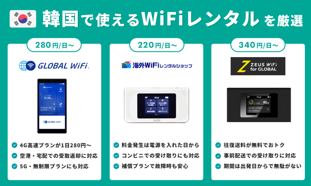 韓国で使えるWiFiレンタルを厳選