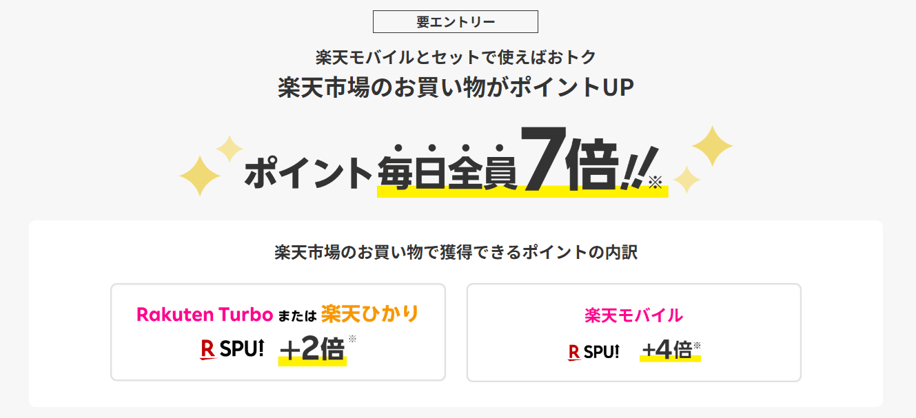 楽天モバイル セット割