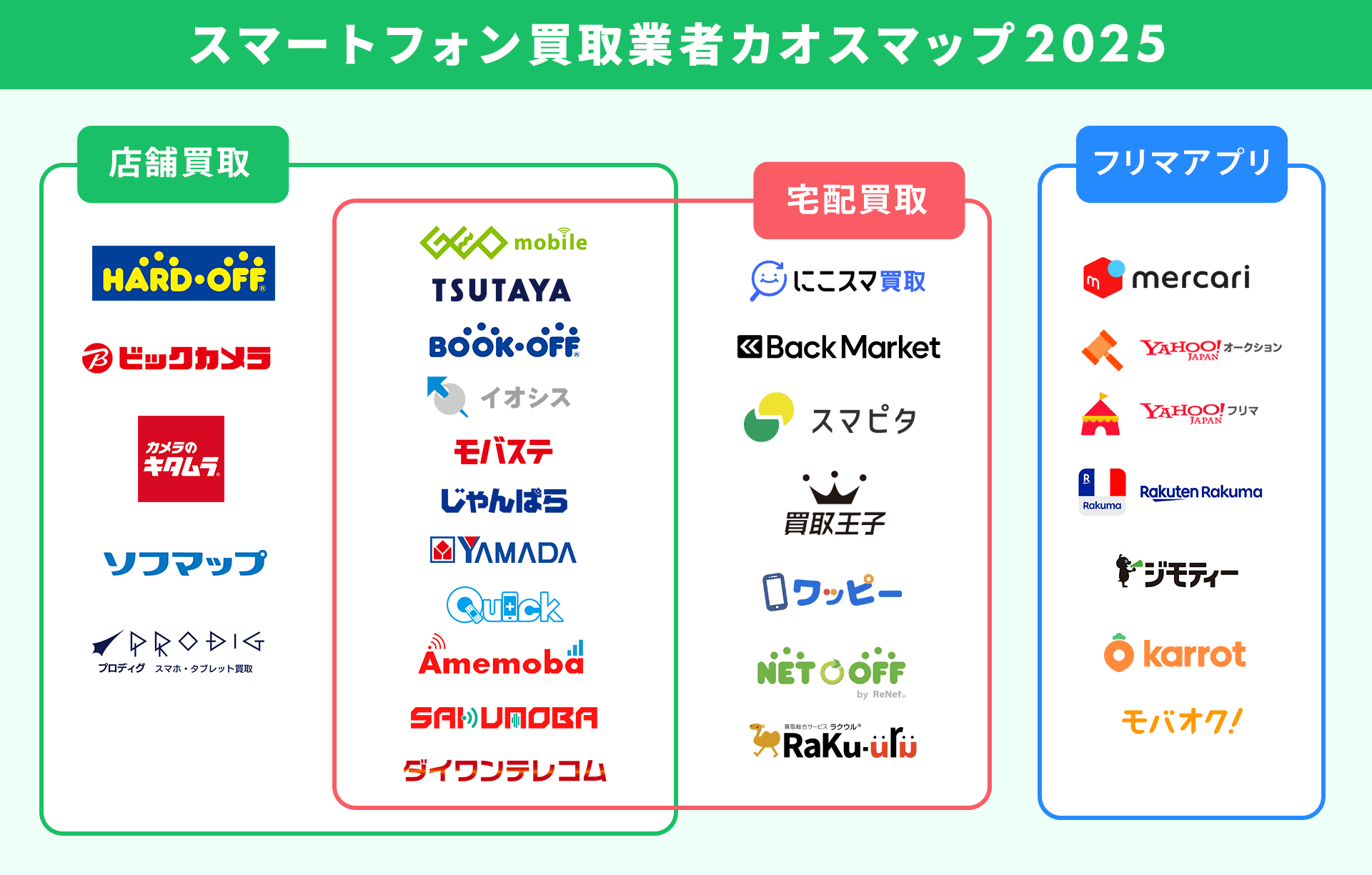 スマホ買取業者カオスマップ2025