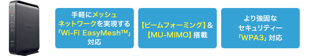 So-net auひかり ルーターレンタル
