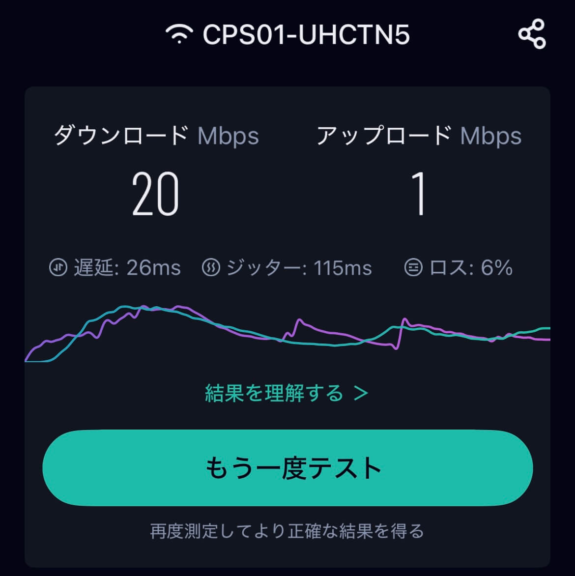 Broad WiMAX 地下鉄での通信速度テスト