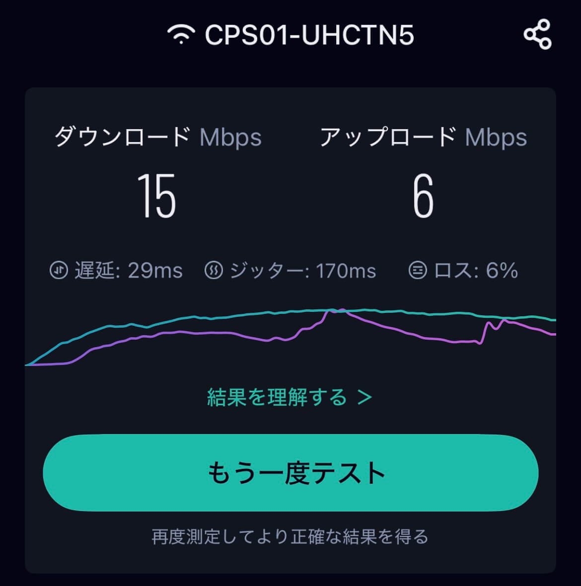 Broad WiMAX 郊外で通信速度テスト