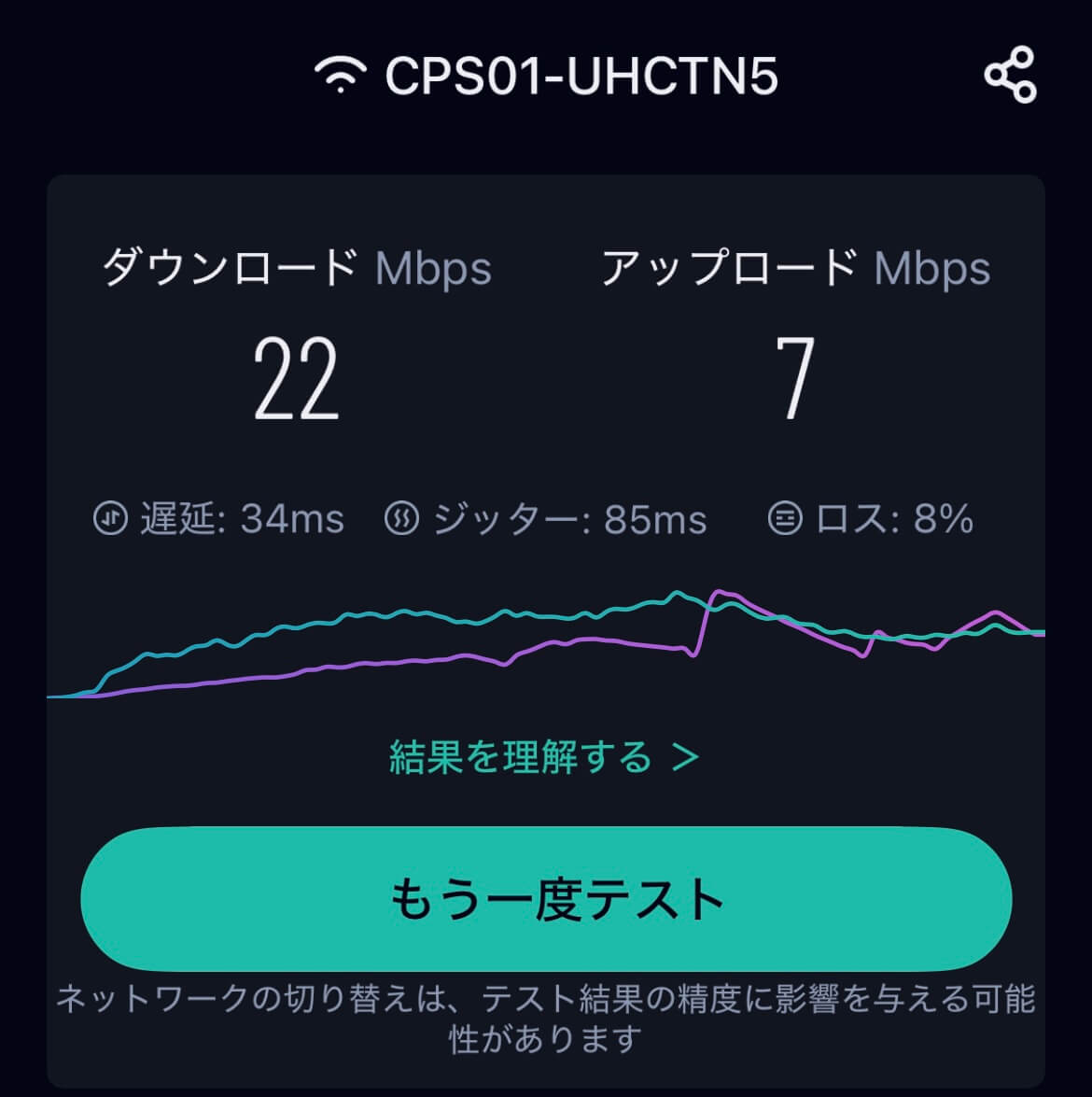 Broad WiMAX ショッピングモールでのスピードテスト