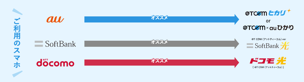 auひかり プロバイダ独自の特典