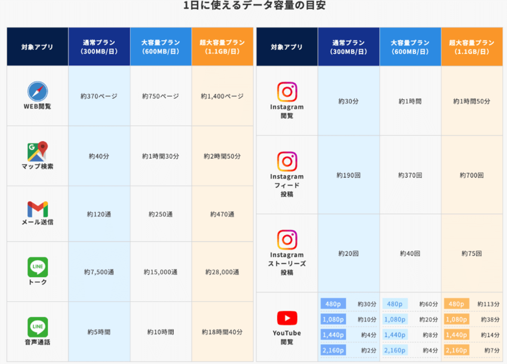 グローバルWi-Fi データ通信量